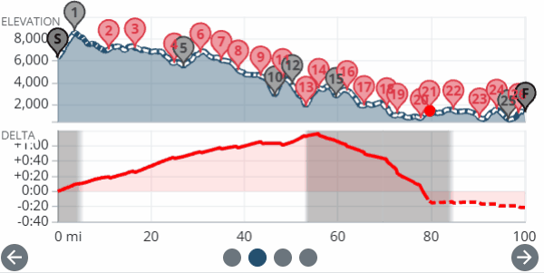 Live ahead/behind curve in Runner mode